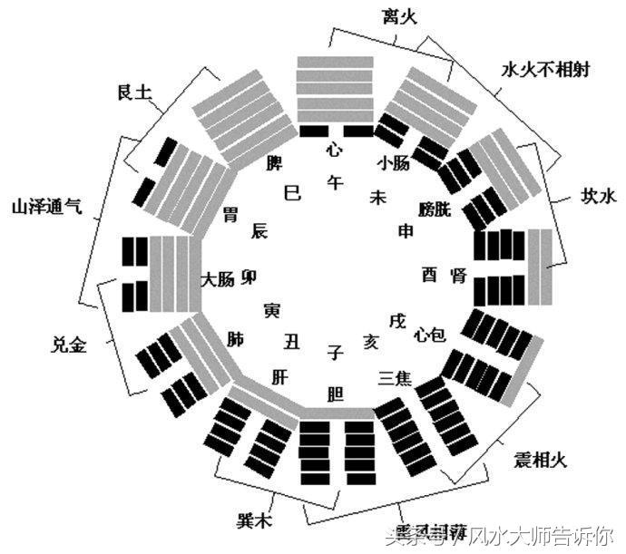 時辰不準有效解決方法，從面相能精準看出