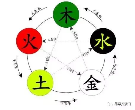 你的命理缺什麼?怎麼補?只用一種方法,就能增強你的好運氣!