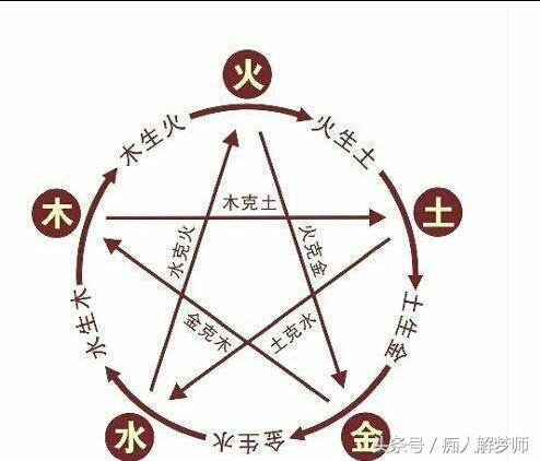 五行相生相剋的基礎理論，從最簡單來了解
