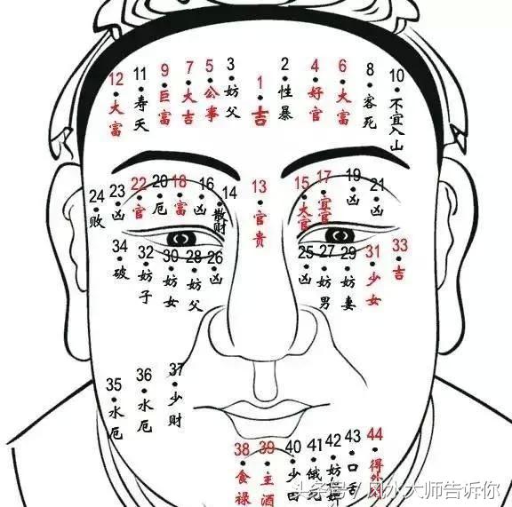 這里長惡痣，你的住宅十有八有會經常出問題