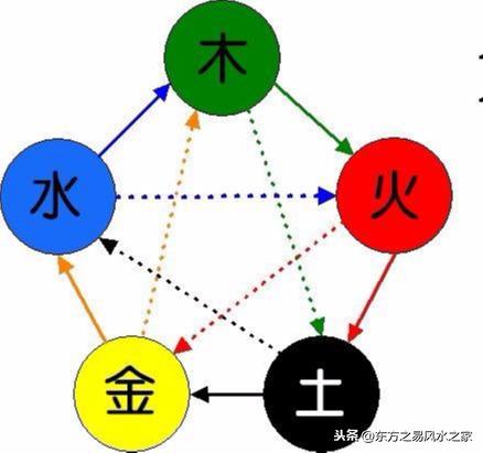 上聯：木生火，火生土，土生金，金生水，水生木，如何對下聯？