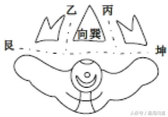 陰宅圖說之黃泉八煞破局