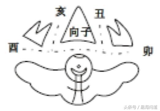 陰宅圖說納甲八煞破局