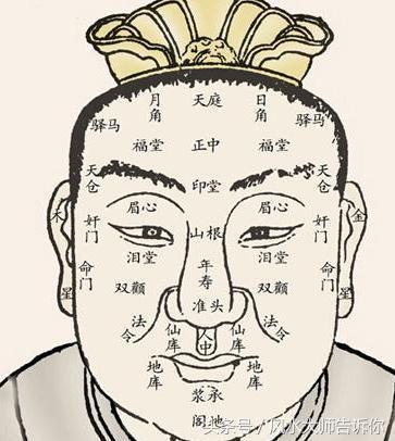 經典相學《相法心鑑》秘傳金口訣，看向不求人