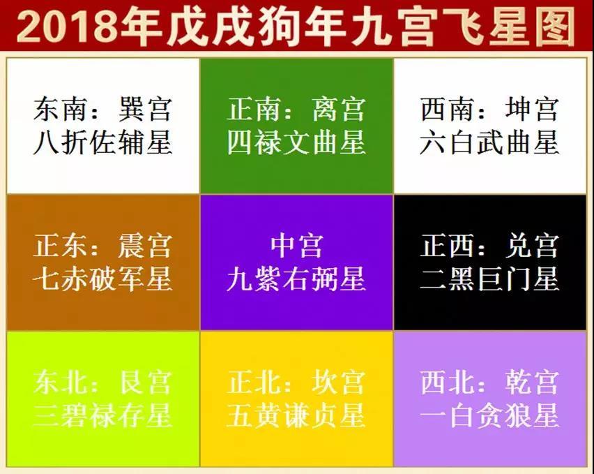 玄學大師告訴你——12生肖2018年增財旺桃花方位詳解