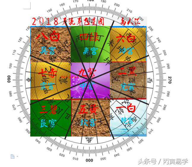 坐巳向亥，門開壬方，流年不利層層推析