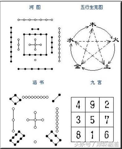 人生命運裡面的理、術、定、變到底是什麼？