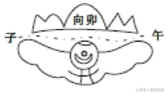 陰宅圖說兩曜雙煞破局