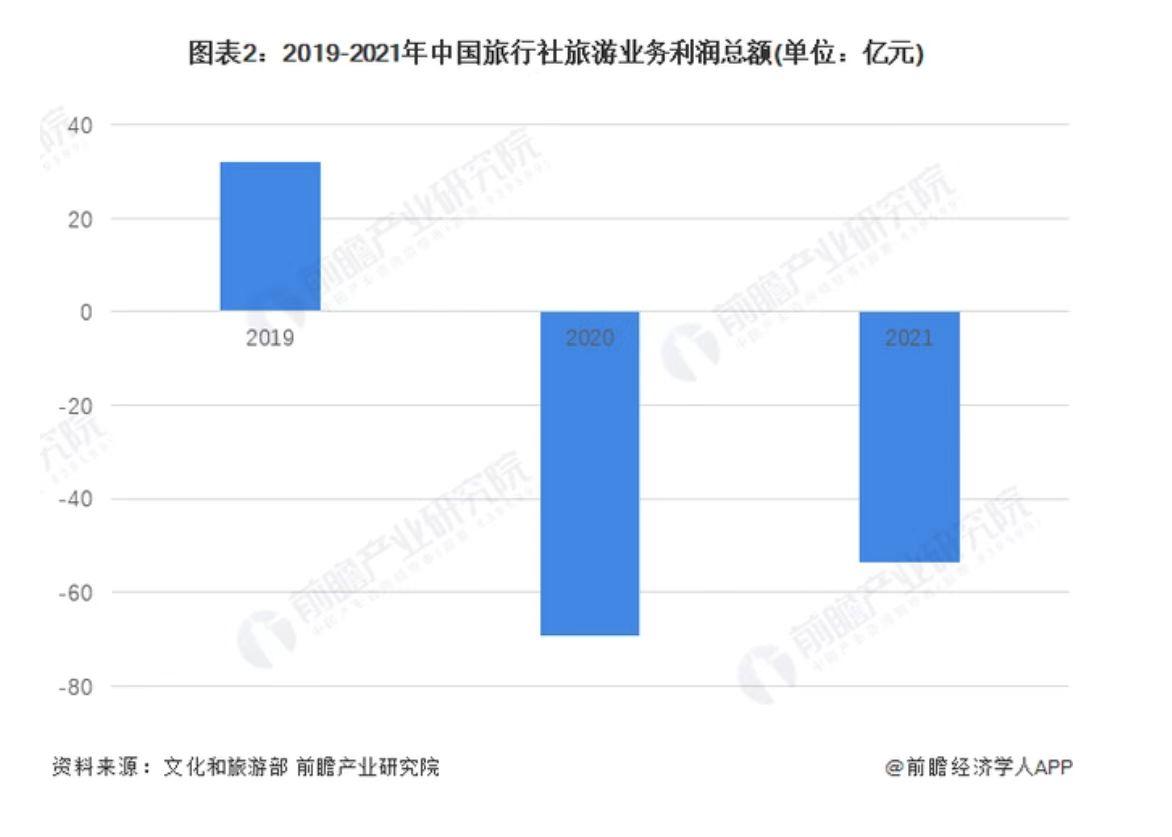 好消息接踵而至，旅遊業春天到來之前，利好商家的紅利先來了