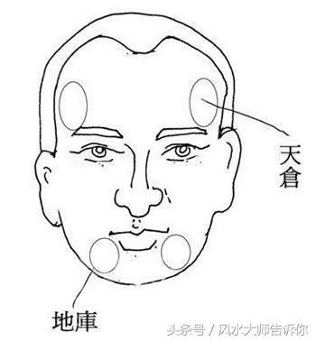 經典相學《相法心鑑》秘傳金口訣，看向不求人