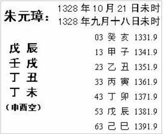 為什麼八字相同的人命運卻不同?資深命理師告訴你答案