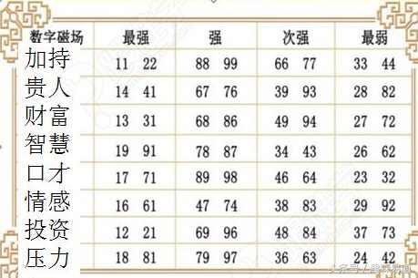 揭秘數字風水學,看到就是賺到