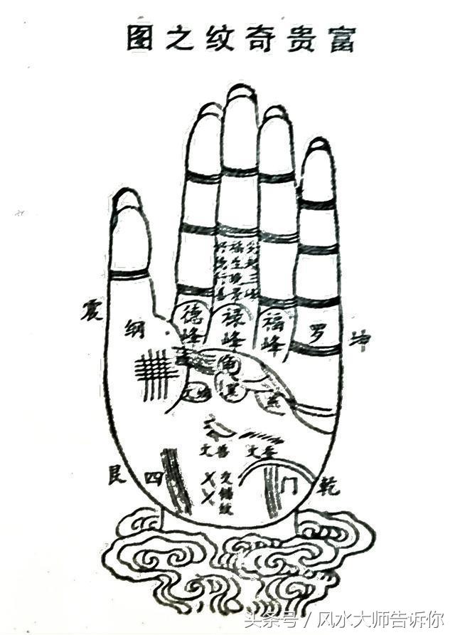 手相：掌紋大全，掌中紋理解析，看過的人都說准
