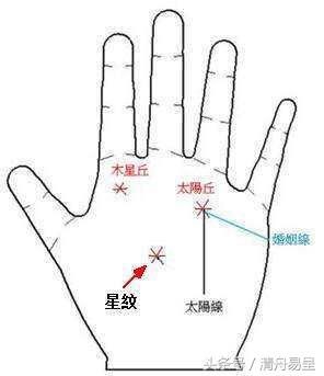 手有一紋，財運上門！手中有這幾條「星紋」運勢如虹，財運好！