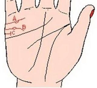 算命手相不求人准斷婚姻點（八）：家庭矛盾不斷而走向離婚的手相