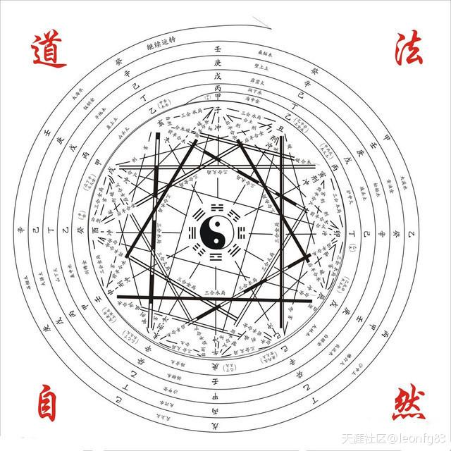 一個玄學風水者的自述——為什麼有的人做的夢是不能解的？