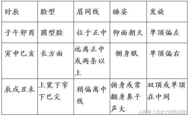 時辰不準有效解決方法，從面相能精準看出