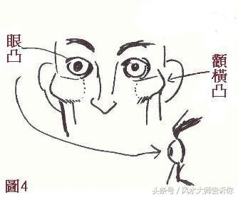 易學秘術面相口訣20條,經典流傳,助您一眼看懂人