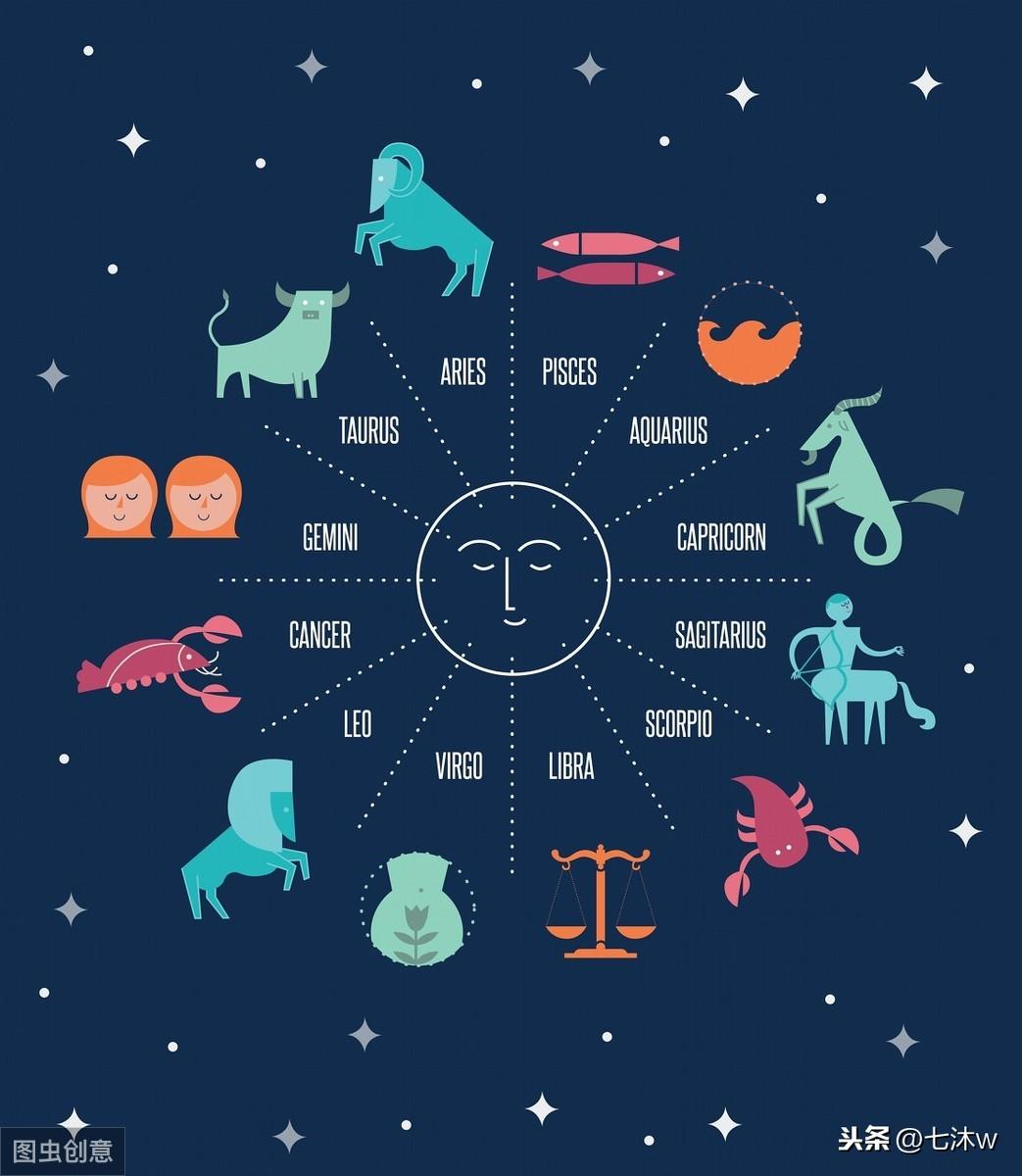 2019年下半年十二星座財運 運勢大全