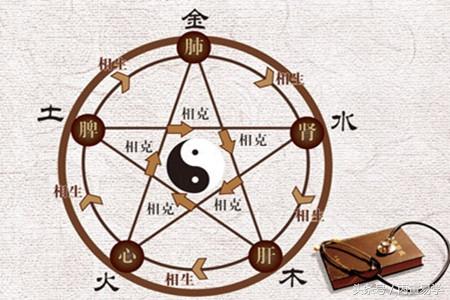 前妻病世，再婚妻子離婚訴訟開庭在即，命理一一解析