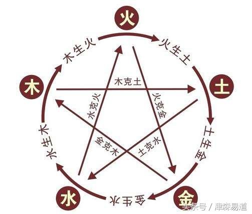 陽宅巒頭外觀密法——風運和水運