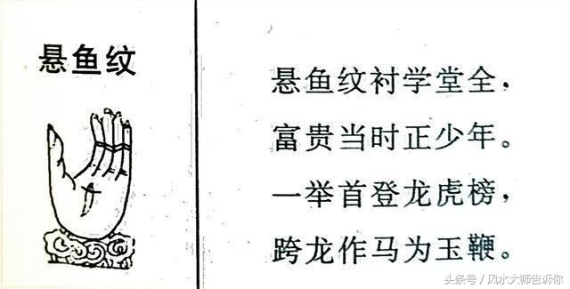 手相：掌紋大全，掌中紋理解析，看過的人都說准