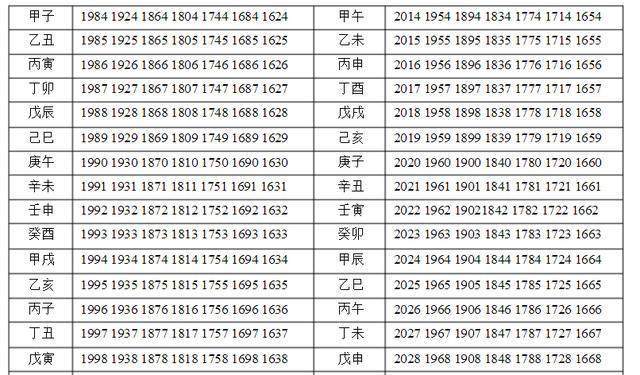 阳宅绝学:“后天补运十八局”!学会可兴财气