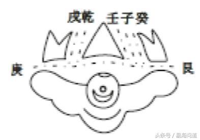 陰宅圖說之三煞會局煞破局