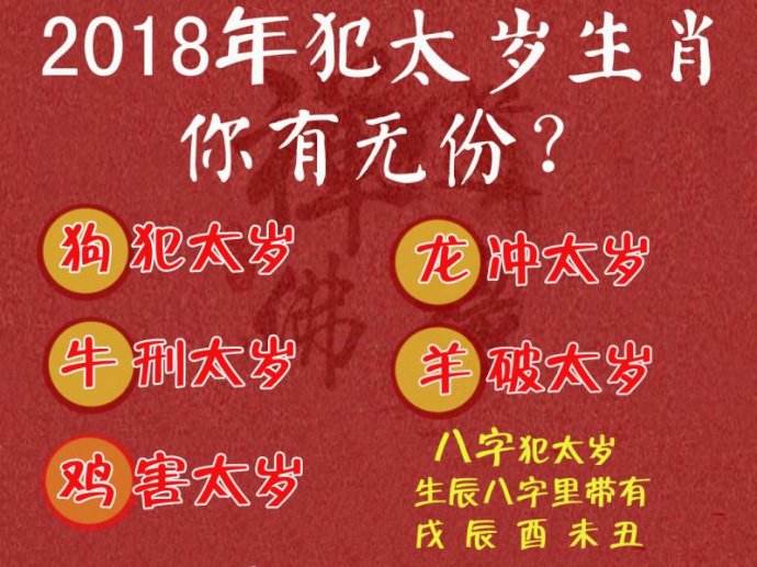 想知道2018年你犯太歲嗎?