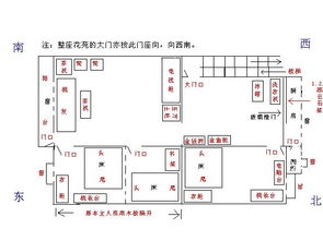 家庭風水布局位置,家居風水布局方位有哪些講究?