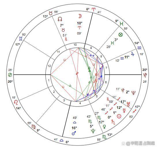 如何看待大吉星入婚姻宫?(古占看婚姻系列一)