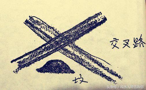 陰宅墳墓風水鐵口直斷，看完你也可以成為風水師