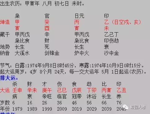 八字命理解讀:命局婚配正緣