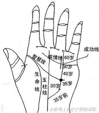 手相大師38年經驗公開，只有這4種手相的人可以功成名就