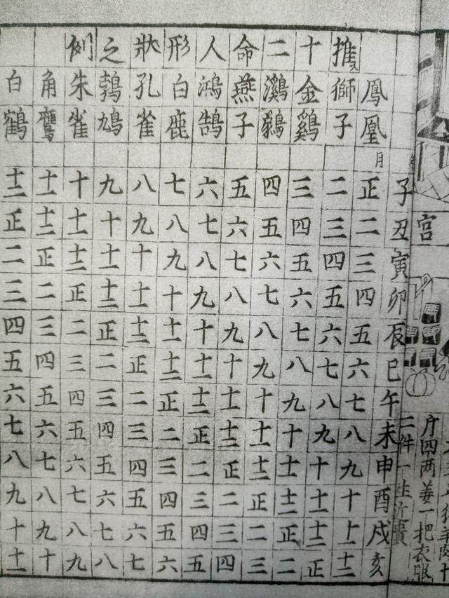 中华经典:男女“十二命形态篇”奉上