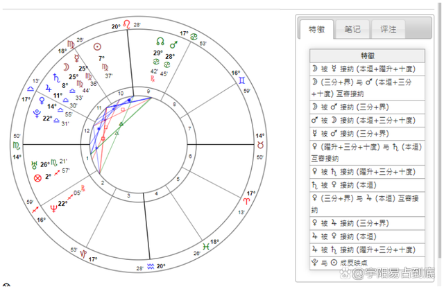如何瞄一眼就知道对象是否自带暗桃花体质?(古占看婚姻系列二)