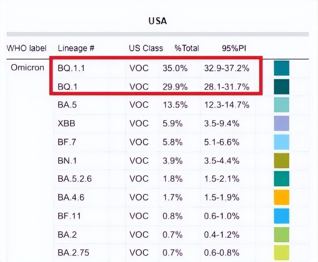 太反常了,美國突然重啟新冠檢測?