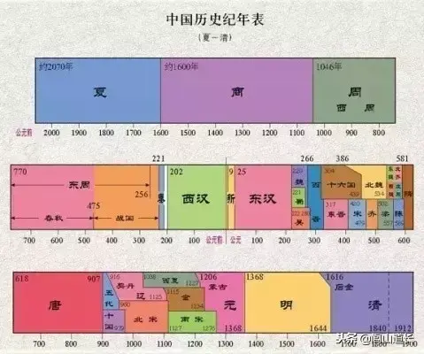 閭山道長:一篇口訣,通曉中國5000年文化!
