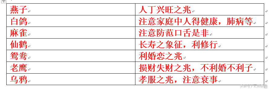 最全飛禽走獸入宅吉凶對照表！風水先生王師傅整理，值得收藏！
