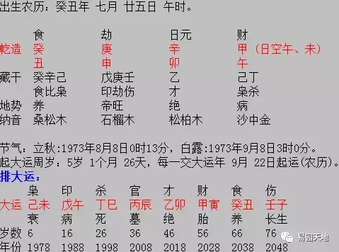 八字命理解讀:命局婚配正緣