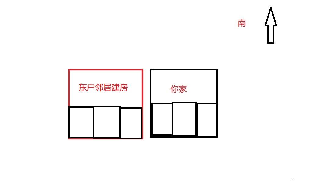 「鄰居建房子對我有什麼影響嗎?」30年資深風水師為你解讀!