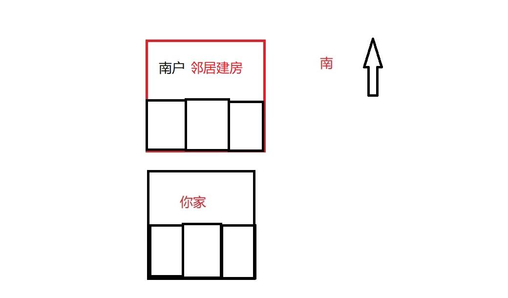 「鄰居建房子對我有什麼影響嗎?」30年資深風水師為你解讀!