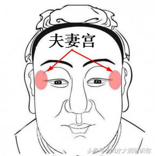 民間老人說：男女夫妻相的面相怎麼看