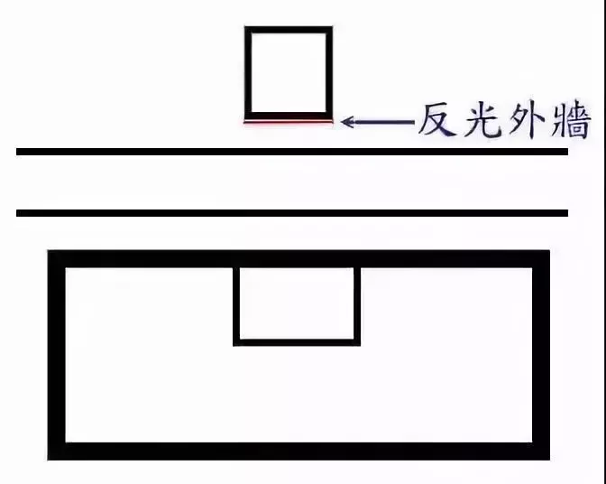 一眼看懂陽宅風水的一些形煞！