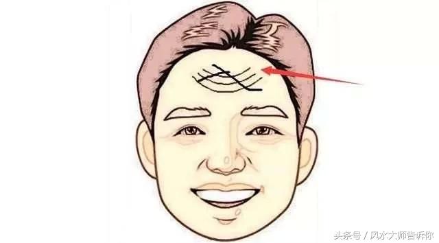 想知面相如何，記這「十訣」一眼看人知深淺