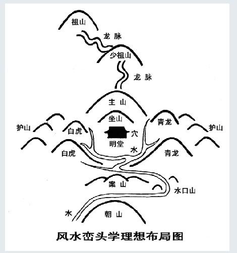 民間大師透露;三合地理總綱密旨匯