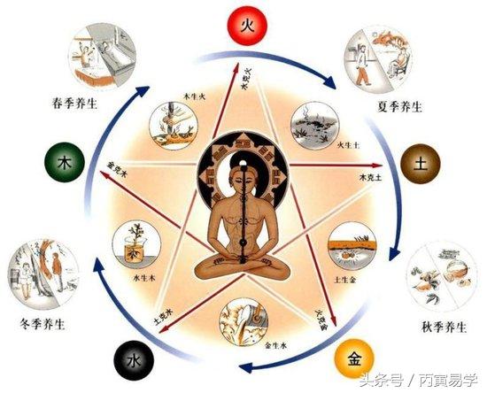 是寅時穩定了原局,也因寅時成就了他的一生