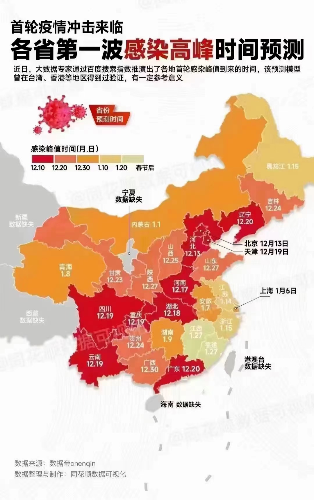 第一輪衝擊波，北京的真實情況，超出你的想像