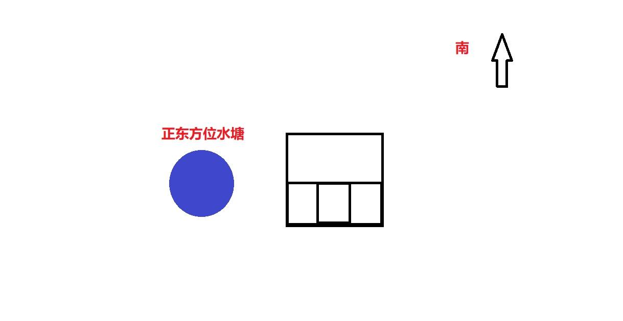 住宅東邊有水塘是吉是凶？30年風水師：東邊這三種水塘關系巨大！