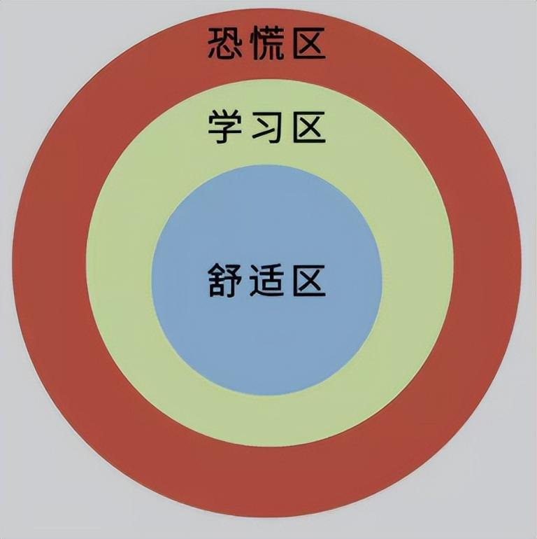 社會最大的奇觀：富人在吃苦，窮人在享樂